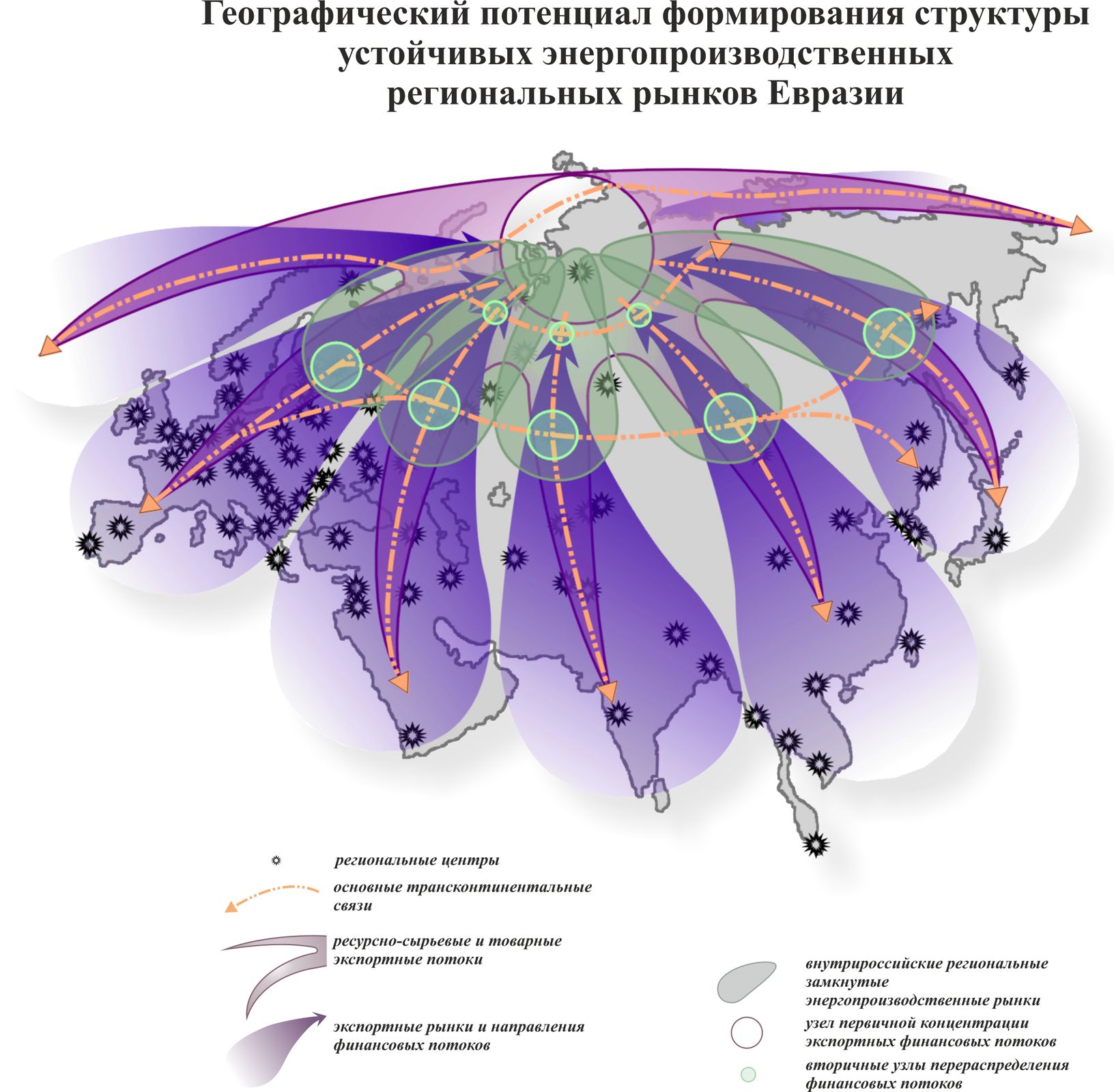 Географический потенциал формирования структуры устойчивых энергопроизводственных региональных рынков Евразии