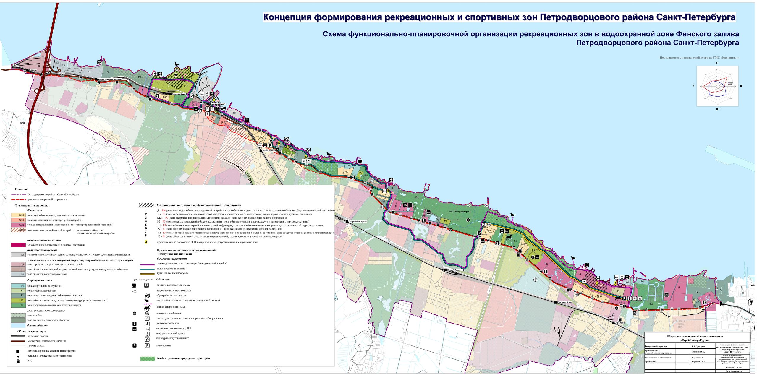 Концепция формирования рекреационных и спортивных зон Петродворцового района Санкт-Петербурга
